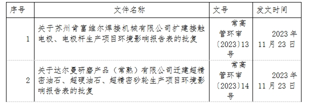 1701062073139810.png 微信截圖_20231127131318.png