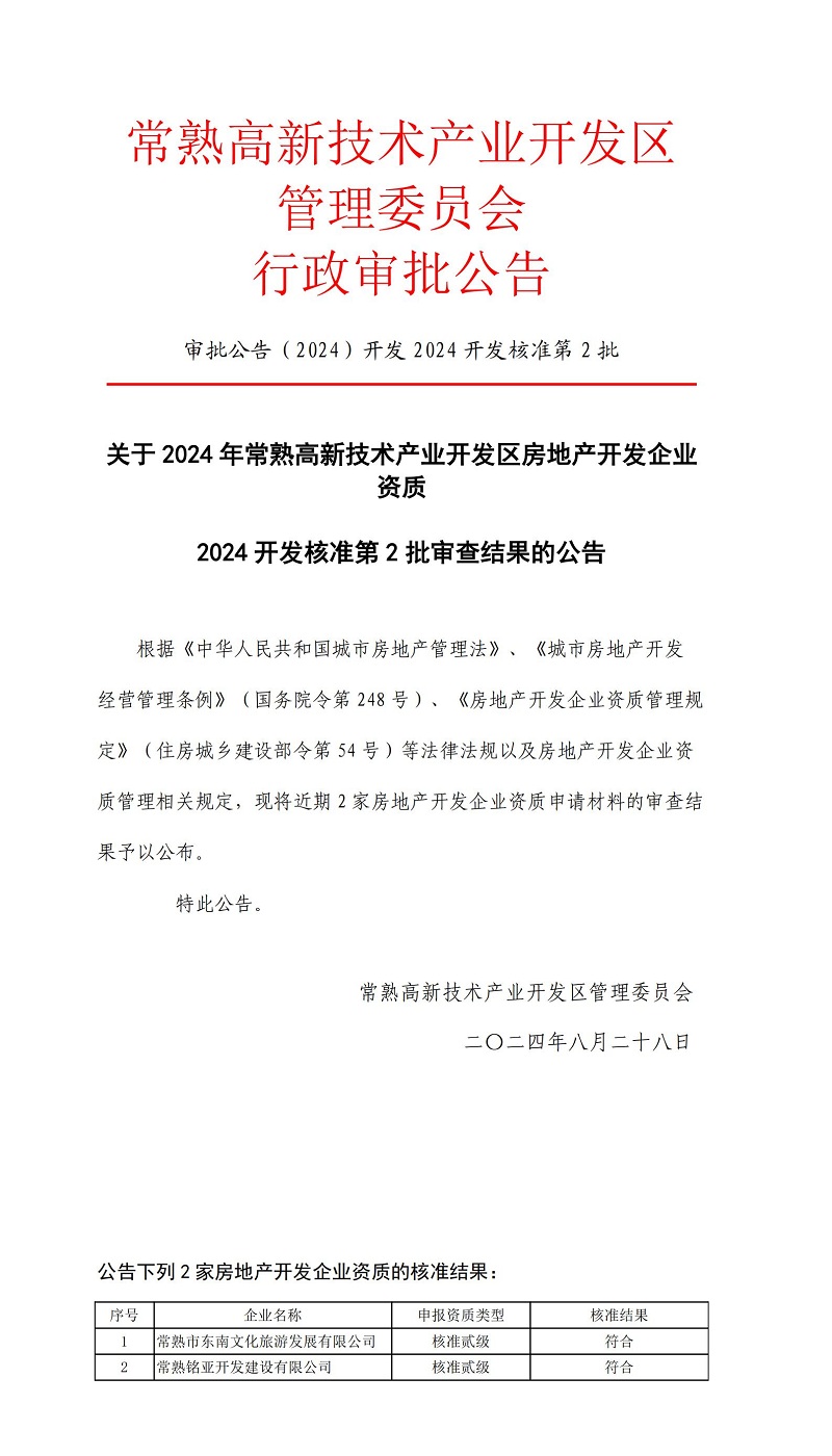 20240828 關(guān)于2024年常熟高新技術(shù)產(chǎn)業(yè)開發(fā)區(qū)房地產(chǎn)開發(fā)企業(yè)資質(zhì)2024開發(fā)核準(zhǔn)第2批審查結(jié)果的公告_00.jpg