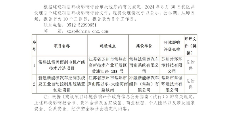 2024年8月30日常熟高新技術(shù)產(chǎn)業(yè)開發(fā)區(qū)受理環(huán)境影響報告書（表）情況的公示(法雷奧雨刮、沖融)_01.jpg