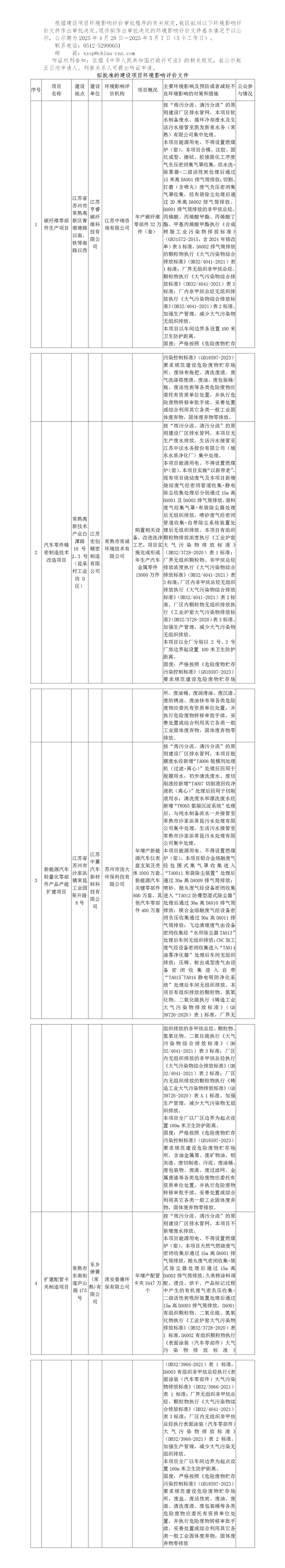 2025年4月28日常熟高新技術(shù)產(chǎn)業(yè)開發(fā)區(qū)關(guān)于擬作出審批決定的環(huán)境影響評(píng)價(jià)文件公示(亨睿、宏創(chuàng)、中翼、東鄉(xiāng))_01.jpg