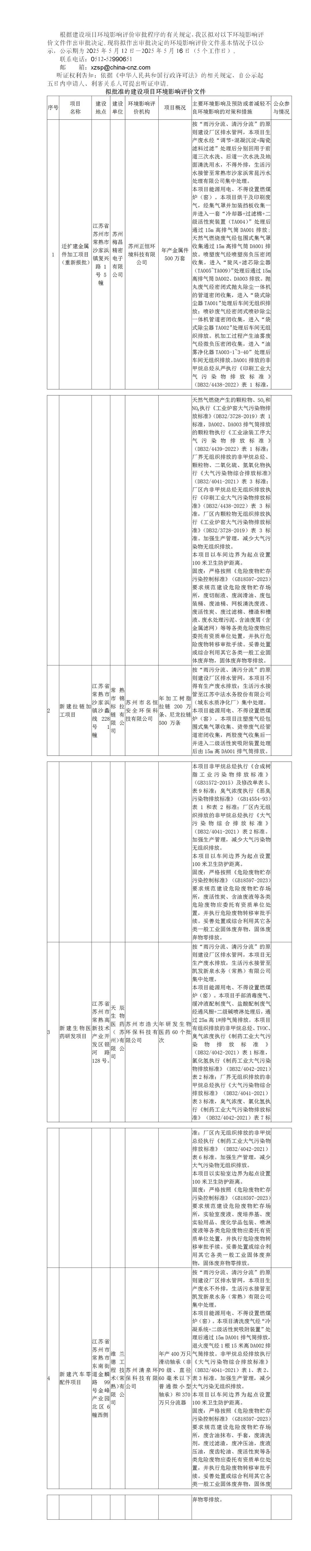 2025年5月12日常熟高新技術(shù)產(chǎn)業(yè)開發(fā)區(qū)關(guān)于擬作出審批決定的環(huán)境影響評價(jià)文件公示（梅昌、錦標(biāo)、天辰、維蘭德）_01.jpg