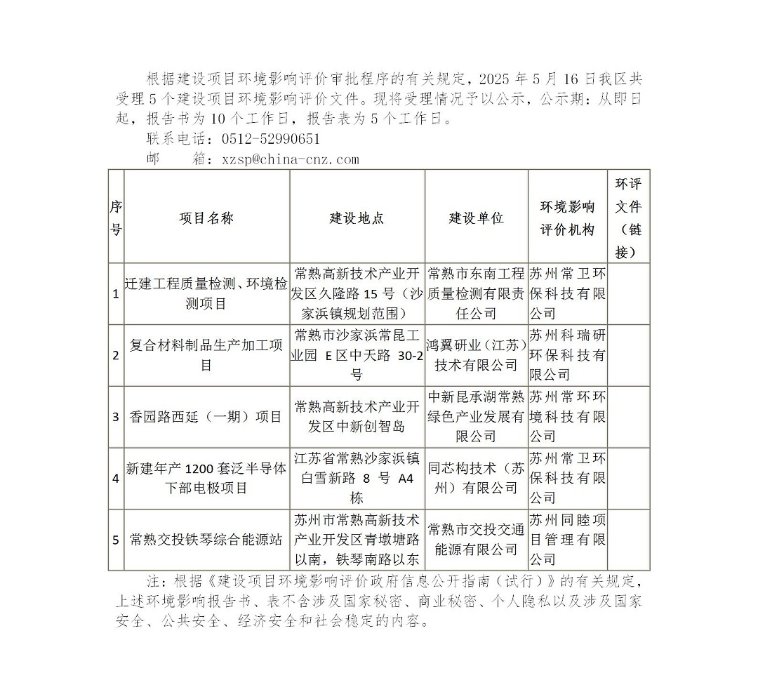 2025年5月16日常熟高新技術(shù)產(chǎn)業(yè)開發(fā)區(qū)受理環(huán)境影響報告書（表）情況的公示（東南工程、鴻翼研業(yè)、香園路西延、同芯構(gòu)、交投）_01.jpg