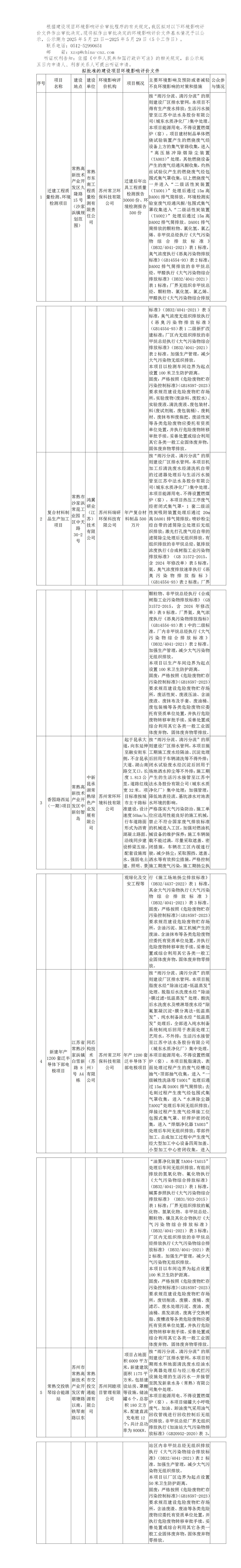 2025年5月23日常熟高新技術產(chǎn)業(yè)開發(fā)區(qū)關于擬作出審批決定的環(huán)境影響評價文件公示（東南工程、鴻翼研業(yè)、香園路西延、同芯構、加油站）_01.jpg