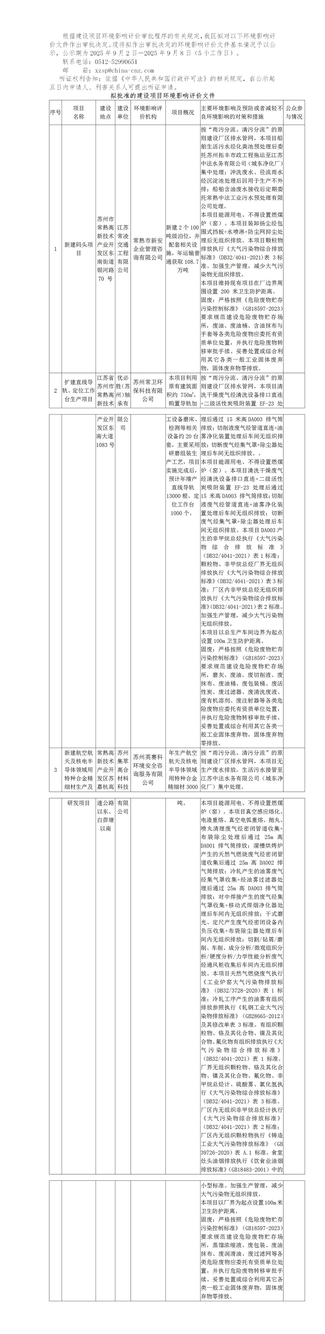 2025年9月2日常熟高新技術(shù)產(chǎn)業(yè)開發(fā)區(qū)關(guān)于擬作出審批決定的環(huán)境影響評價文件公示_01.jpg