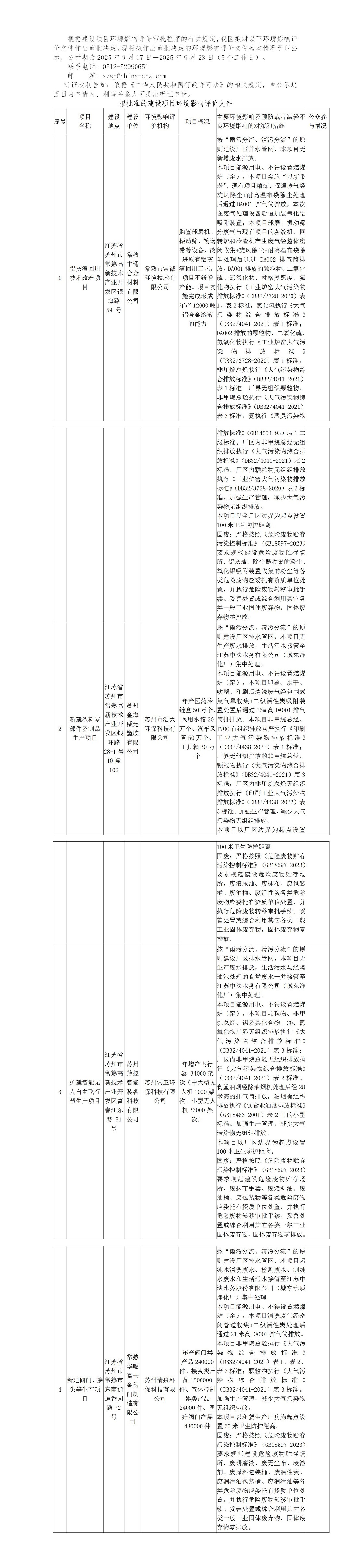 2025年9月17日常熟高新技術(shù)產(chǎn)業(yè)開發(fā)區(qū)關(guān)于擬作出審批決定的環(huán)境影響評價文件公示_01.jpg
